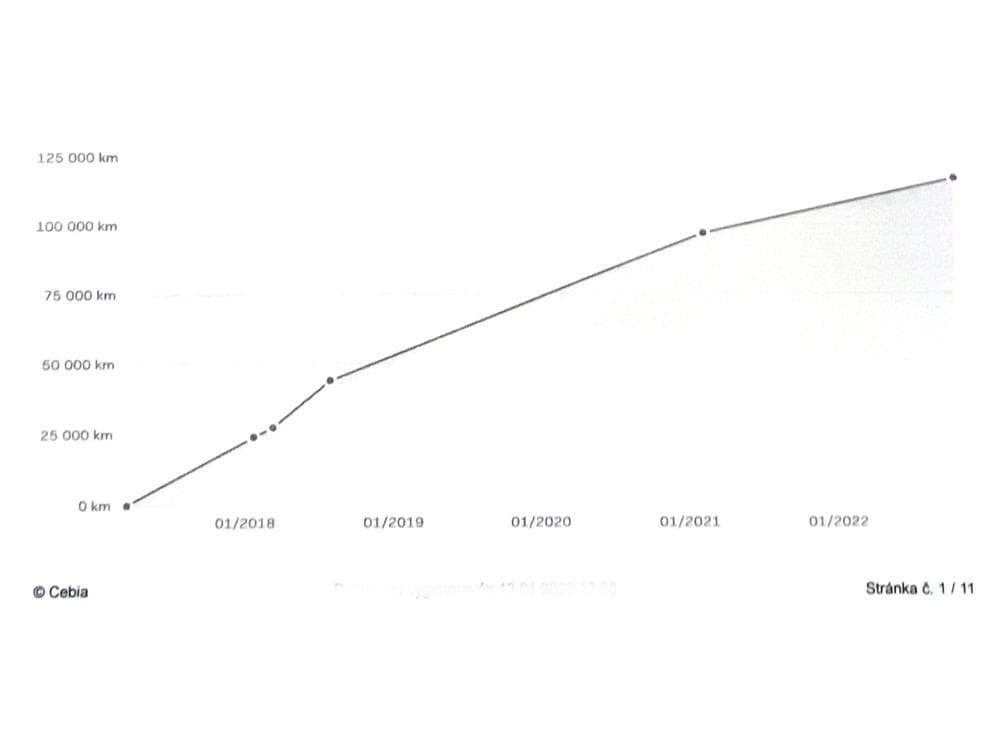 2017 Peugeot Partner - 12