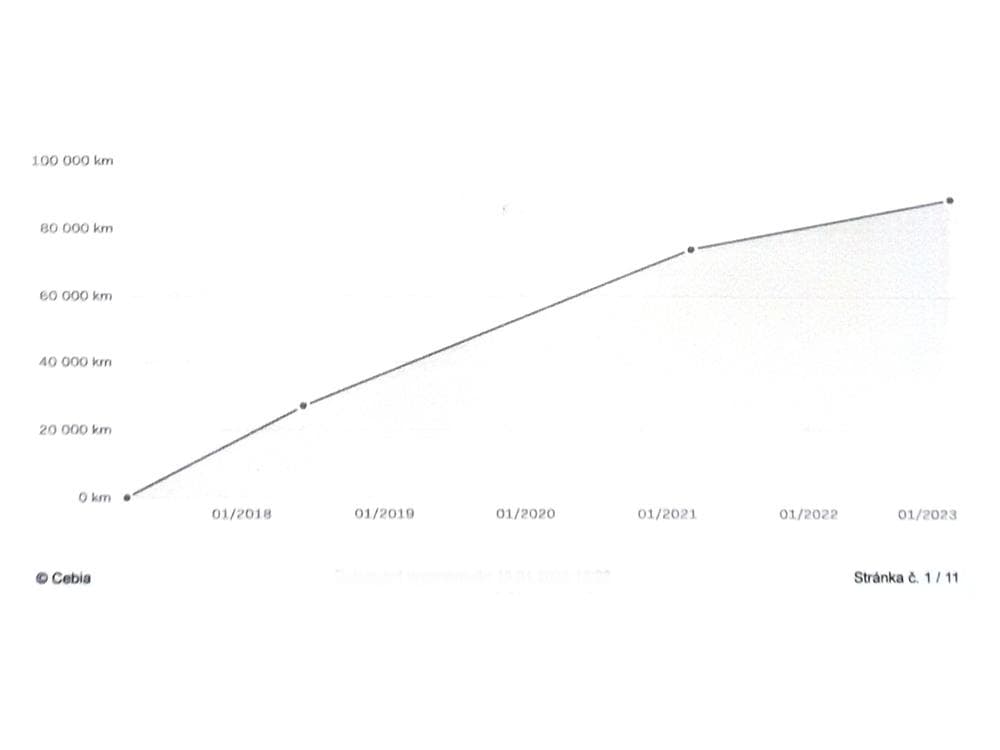 2017 Peugeot Partner - 19