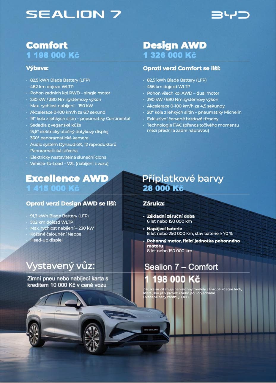 BYD SEALION - 10