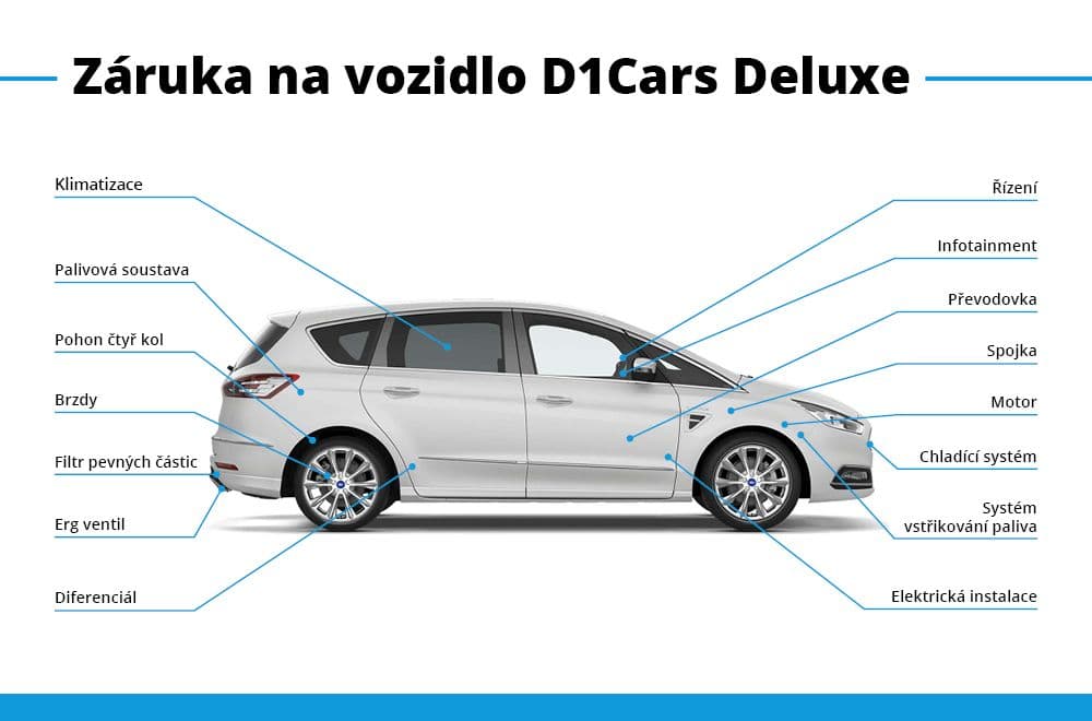 2020 Ford S-MAX - 3