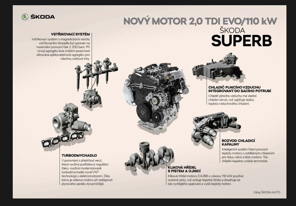 2021 Škoda SUPERB - 8