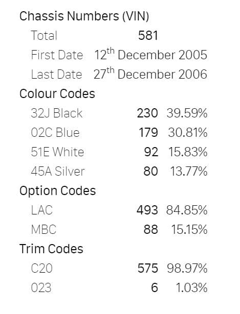 2005 Subaru Impreza - 14